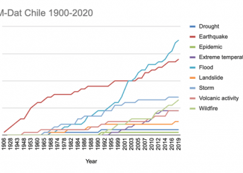 Día Internacional para la Reducción del Riesgo de Desastres: desafíos transversales, urgentes e ineludibles en un contexto de crisis climática