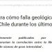 Ciencia en Chile | Estudio muestra cómo falla geológica desplazó un río del sur de Chile durante los últimos 10.000 años