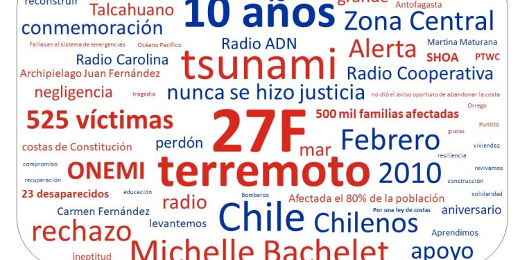 Analizan redes sociales con IA para conocer la percepción en torno a la recuperación post 27F